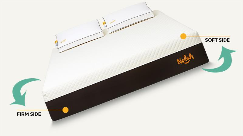 sleep fit mattress warantee